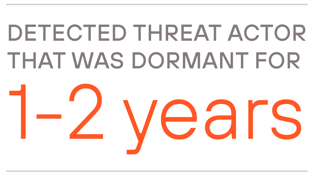 Detected threat actor that was dormant for 1-2 years Detected threat actor that was dormant for 1-2 years