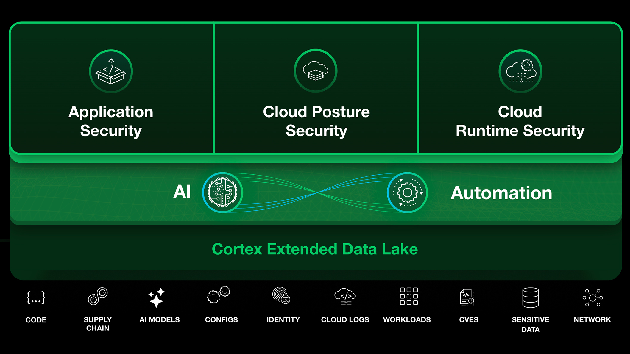 Go Beyond Visibility to Real-Time Protection