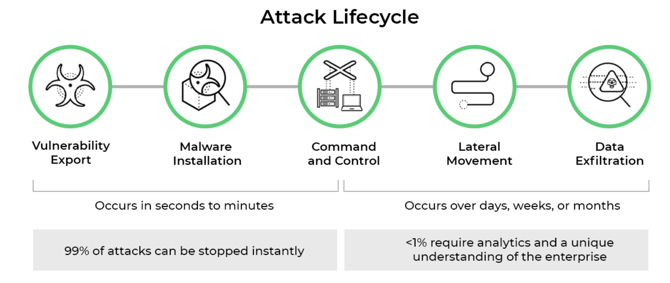 Cortex XDR eXtended Threat Hunting Data Module Solution Brief - Palo ...