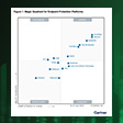 Gartner MQ