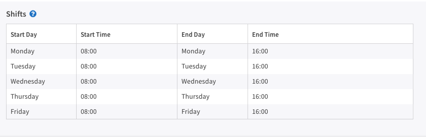 Shift Management for Incident Responders