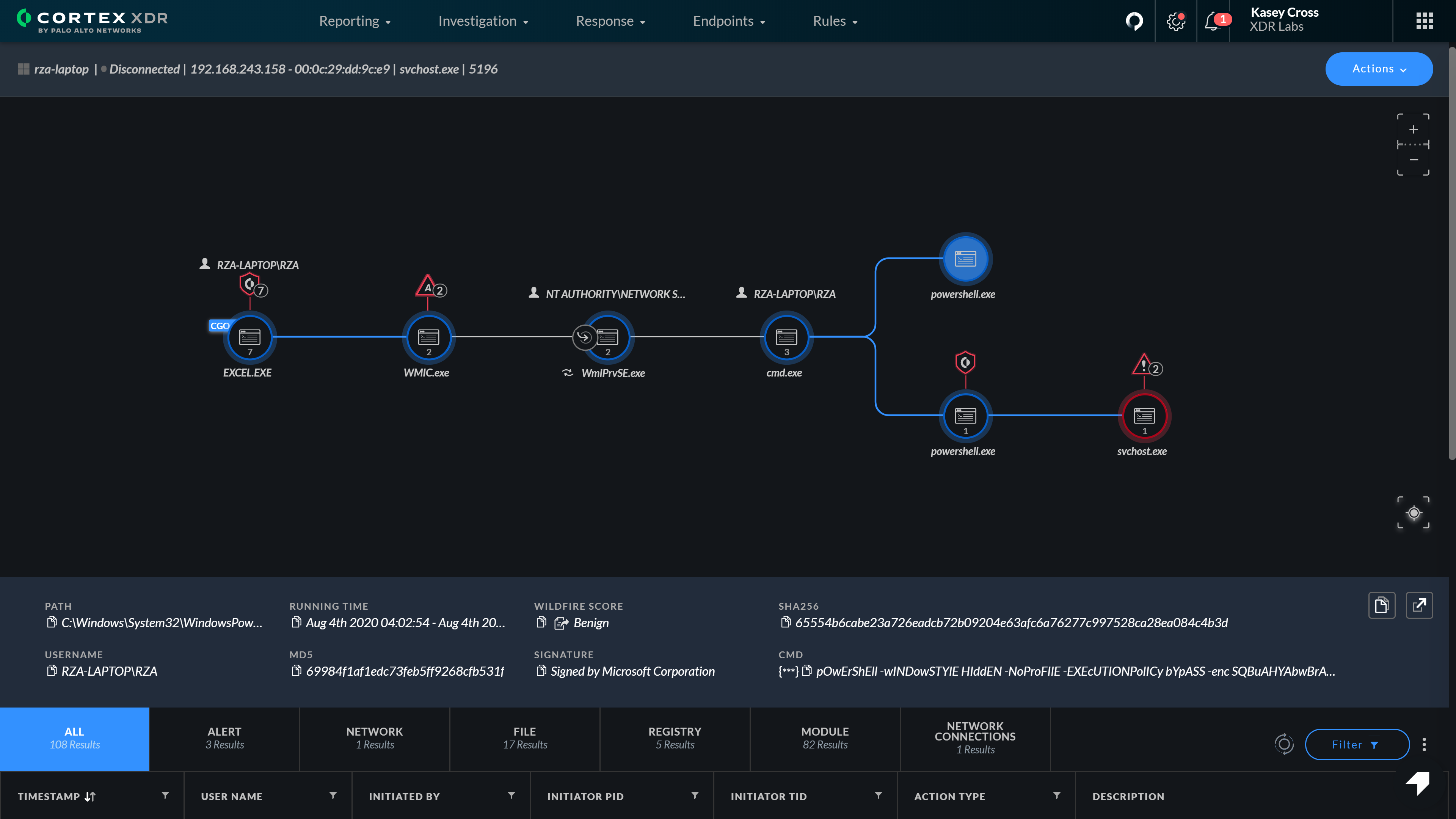 Simplified Investigations
