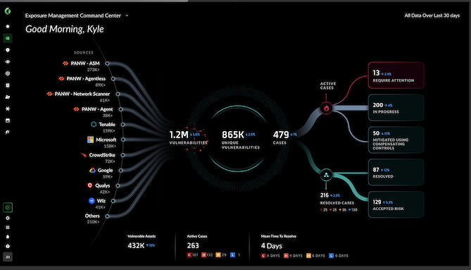 Disrupting Legacy Vulnerability Management