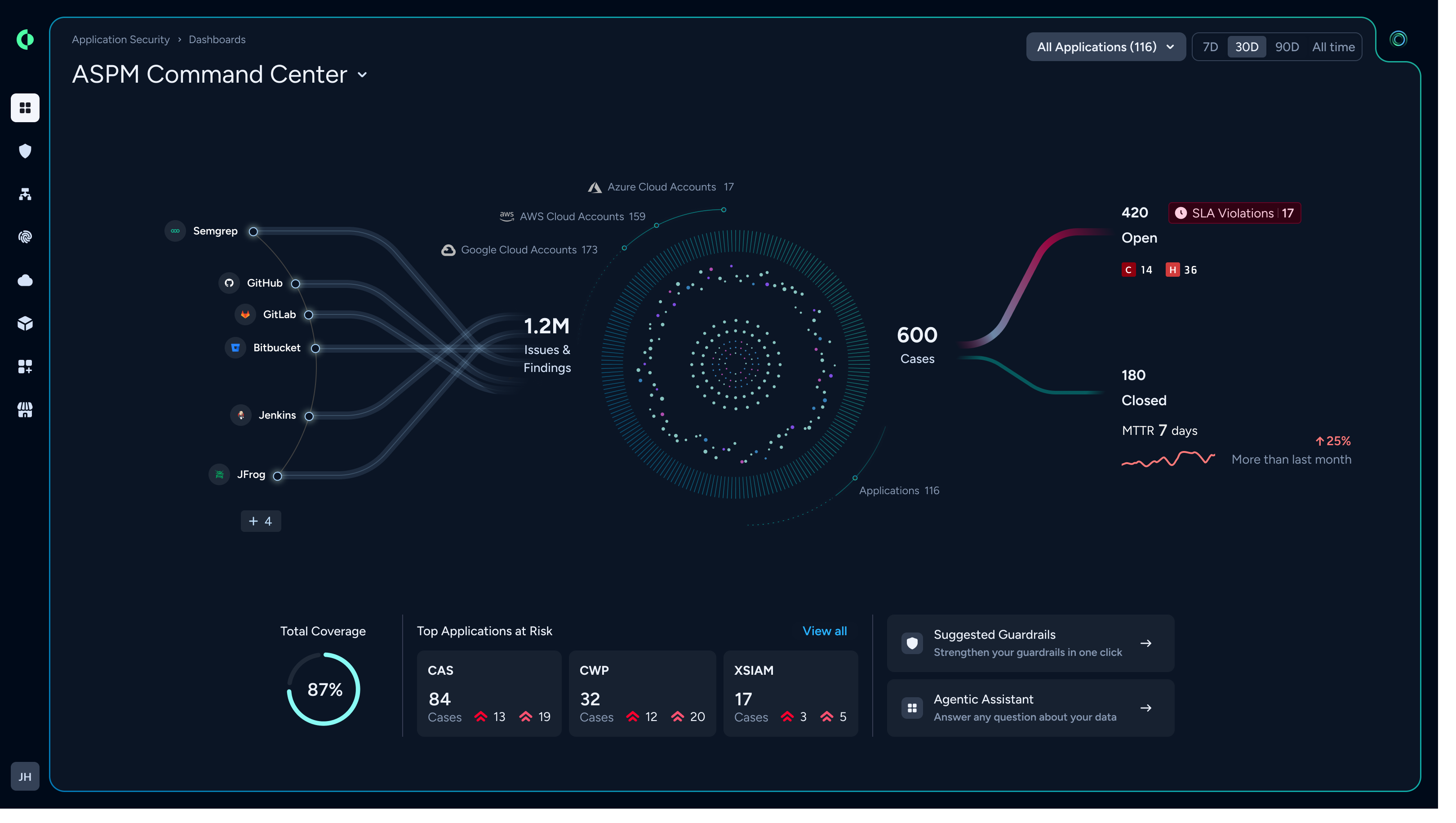 Application Security