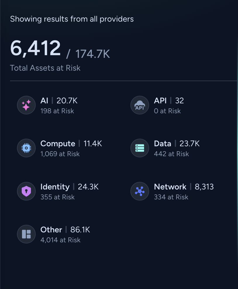 real time security stats