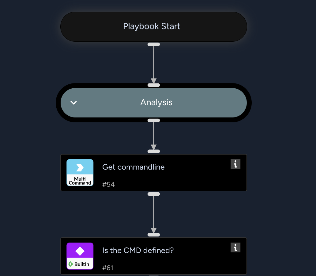 Automated remediation