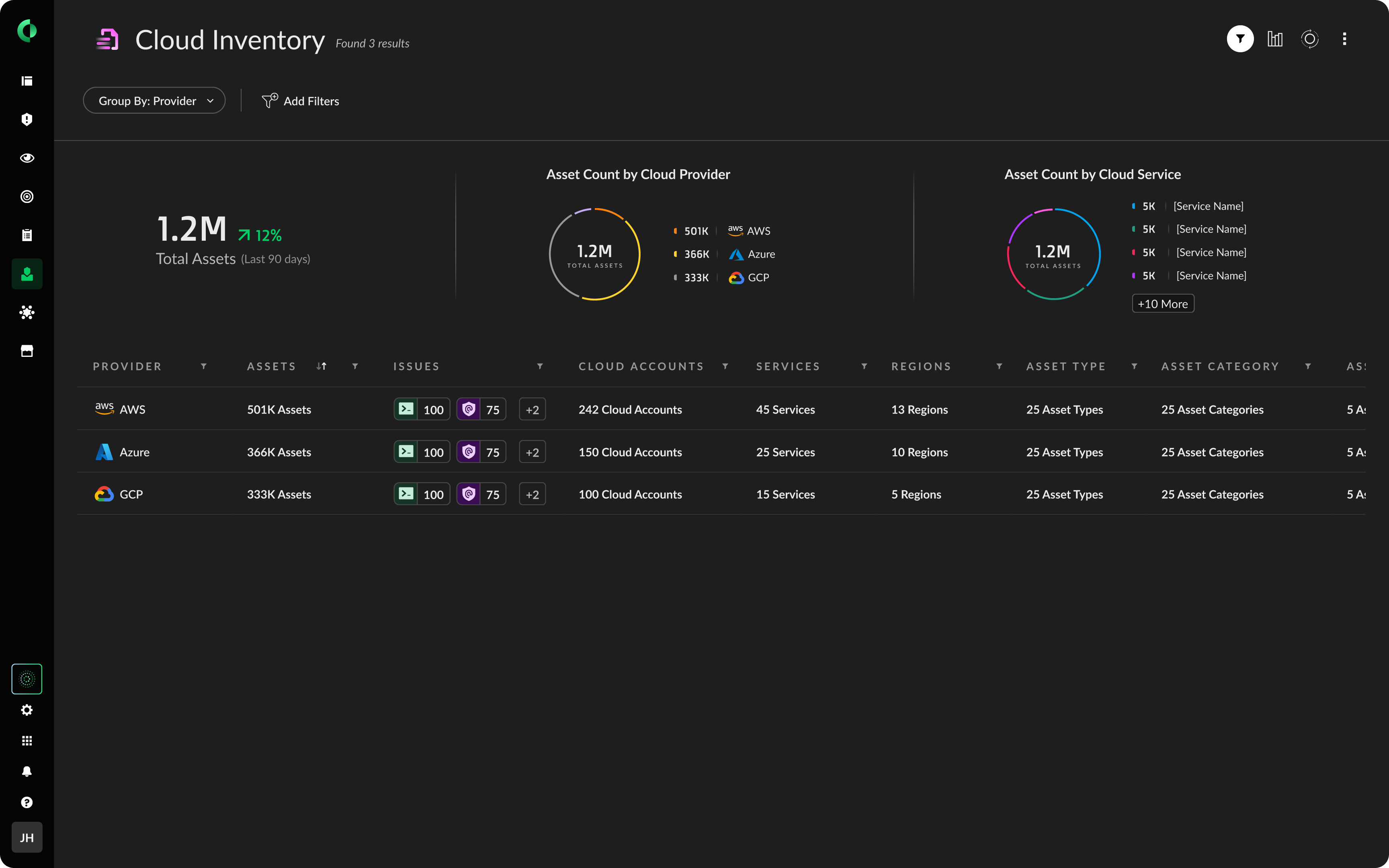 Visibility, Compliance and Governance