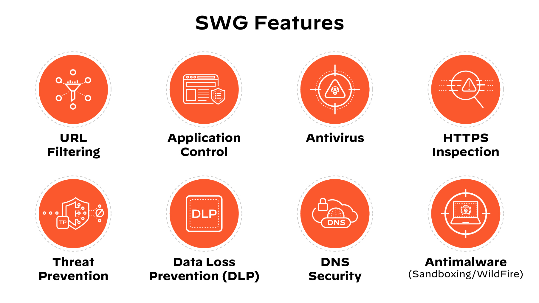 What Is a Secure Web Gateway (SWG)? - Palo Alto Networks