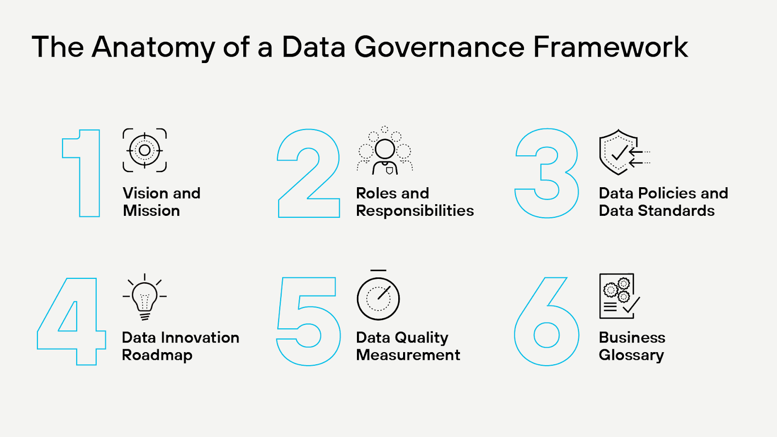 Data Governance Framework