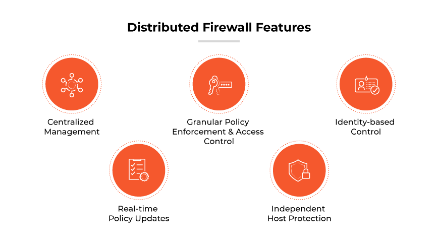 Distributed firewall features: centralized mgmt, granular policy enforcement, identity based control, real time policy updates, independent host protection