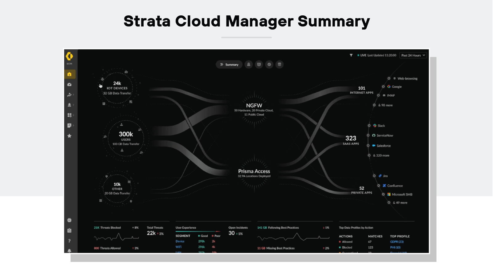 Strata Cloud Manger Summary