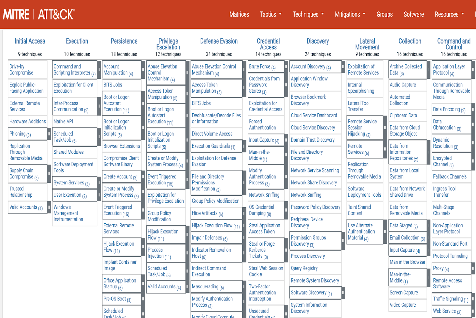MITRE ATT&CK Framework
