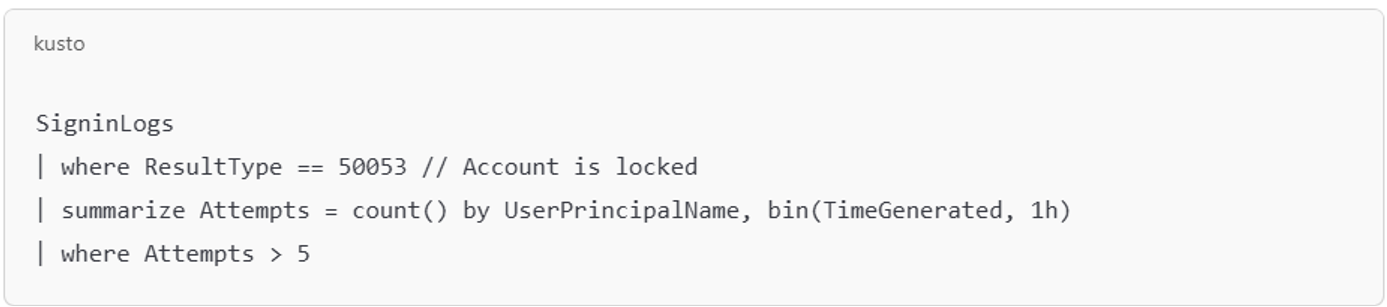 Detection query example (for Microsoft 365/Azure)