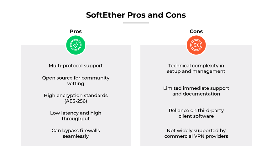 SoftEther pros (multi-protocol, open source, encryption, low latency, bypasses FWs) & cons (complex, ltd. support, needs 3rd pty. software) SoftEther pros (multi-protocol, open source, encryption, low latency, bypasses FWs) & cons (complex, ltd. support, needs 3rd pty. software)