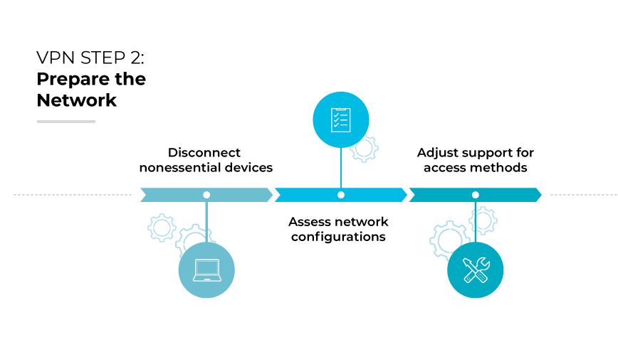 Step 2: Prepare the Network. Step 2: Prepare the Network.