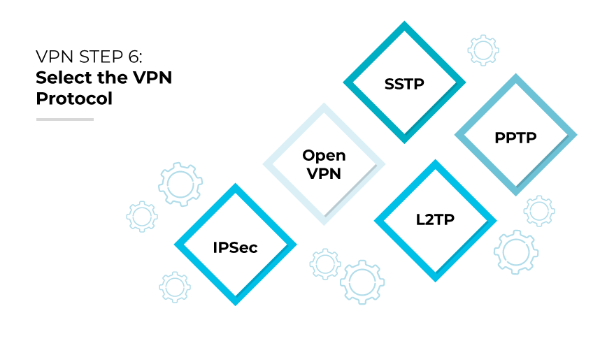 Step 6: Select the VPN Protocol. Step 6: Select the VPN Protocol.