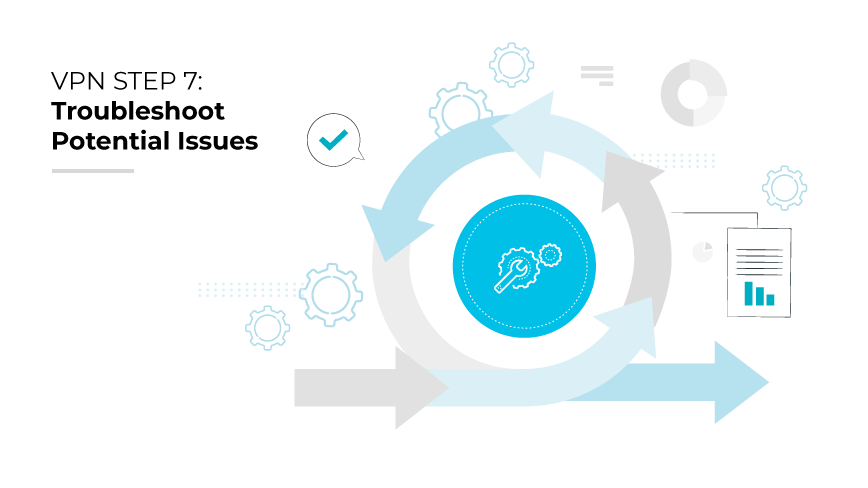 Step 7: Troubleshoot Potential Issues. Step 7: Troubleshoot Potential Issues.