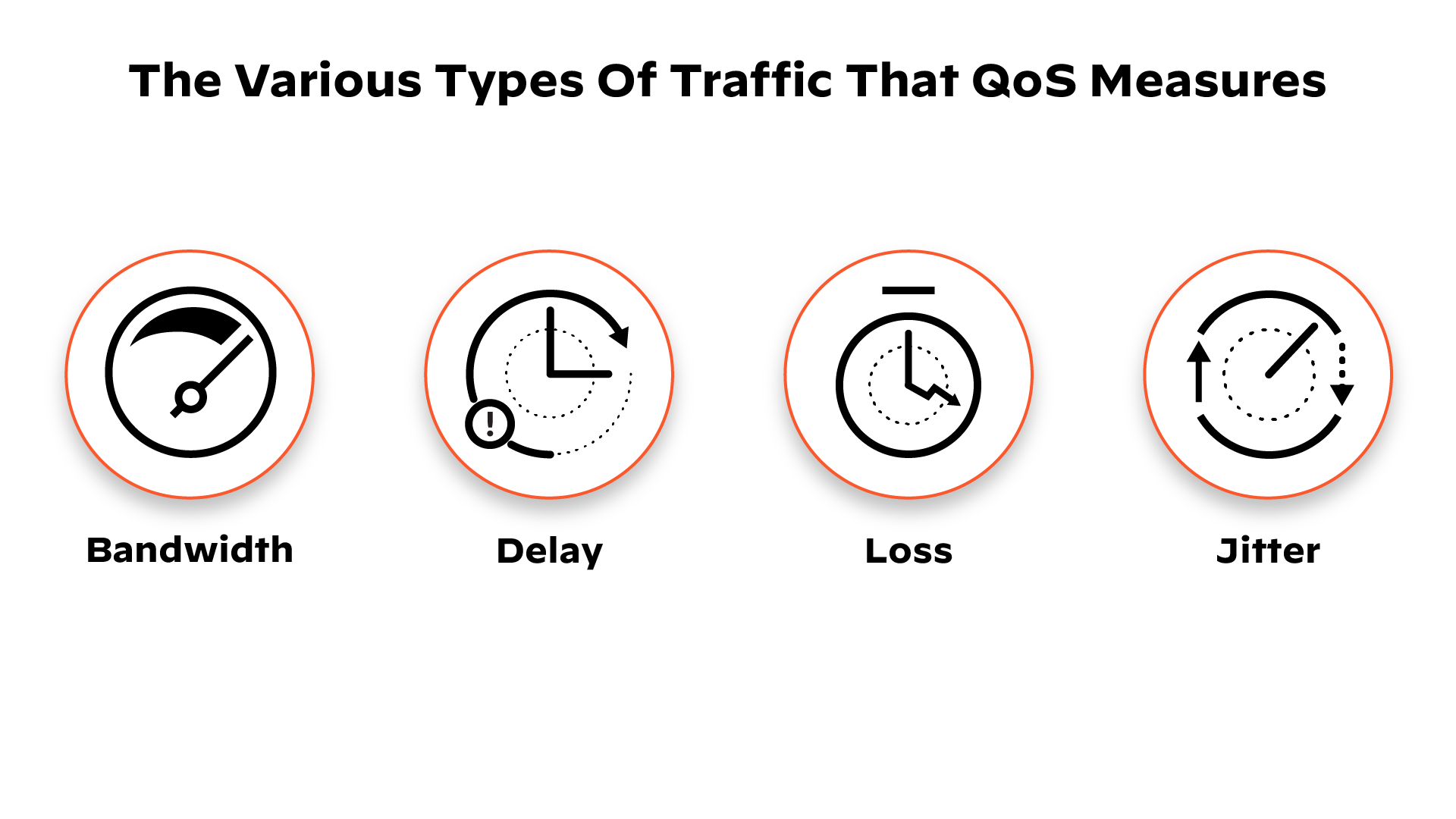 Traffic Measured by QoS Traffic Measured by QoS