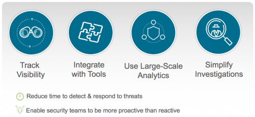 XDR allows companies to track visibility, integrate with tools, use large-scale analytics, and simplify investigations. XDR allows analysts to respond to threats faster and more proactively.