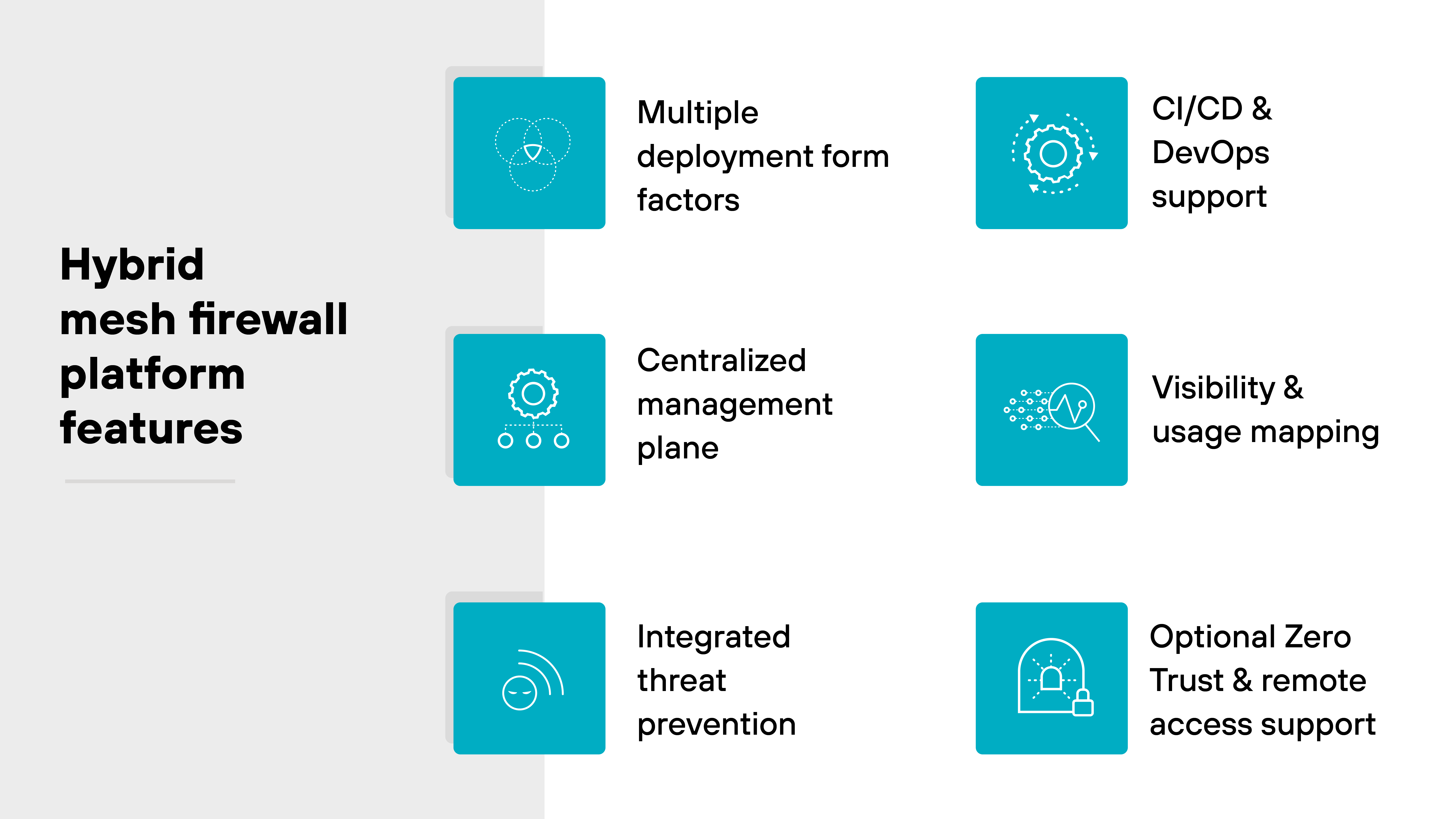 A rectangular infographic titled 'Hybrid mesh firewall platform features' divided into two vertical sections. The left section has a light gray background with the title in bold black text. The right section features six blue square icons, each with a white line illustration and a short feature label in black text. The icons are arranged in two vertical columns. From top to bottom, the left column displays: a globe surrounded by three shield-like nodes with the label 'Multiple deployment form factors'; a network diagram icon labeled 'Centralized management plane'; and a radar-like signal icon labeled 'Integrated threat prevention'. The right column shows: a gear surrounded by arrows labeled 'CI/CD & DevOps support'; a chart with points and lines labeled 'Visibility & usage mapping'; and a padlock with a person icon labeled 'Optional Zero Trust & remote access support'.