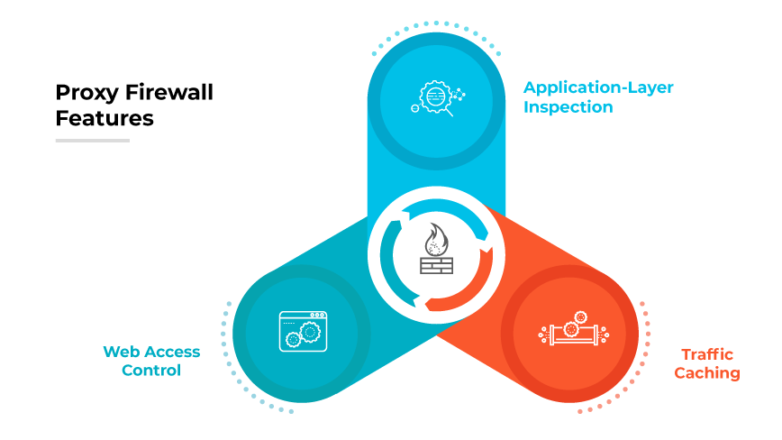 Proxy Firewall Features