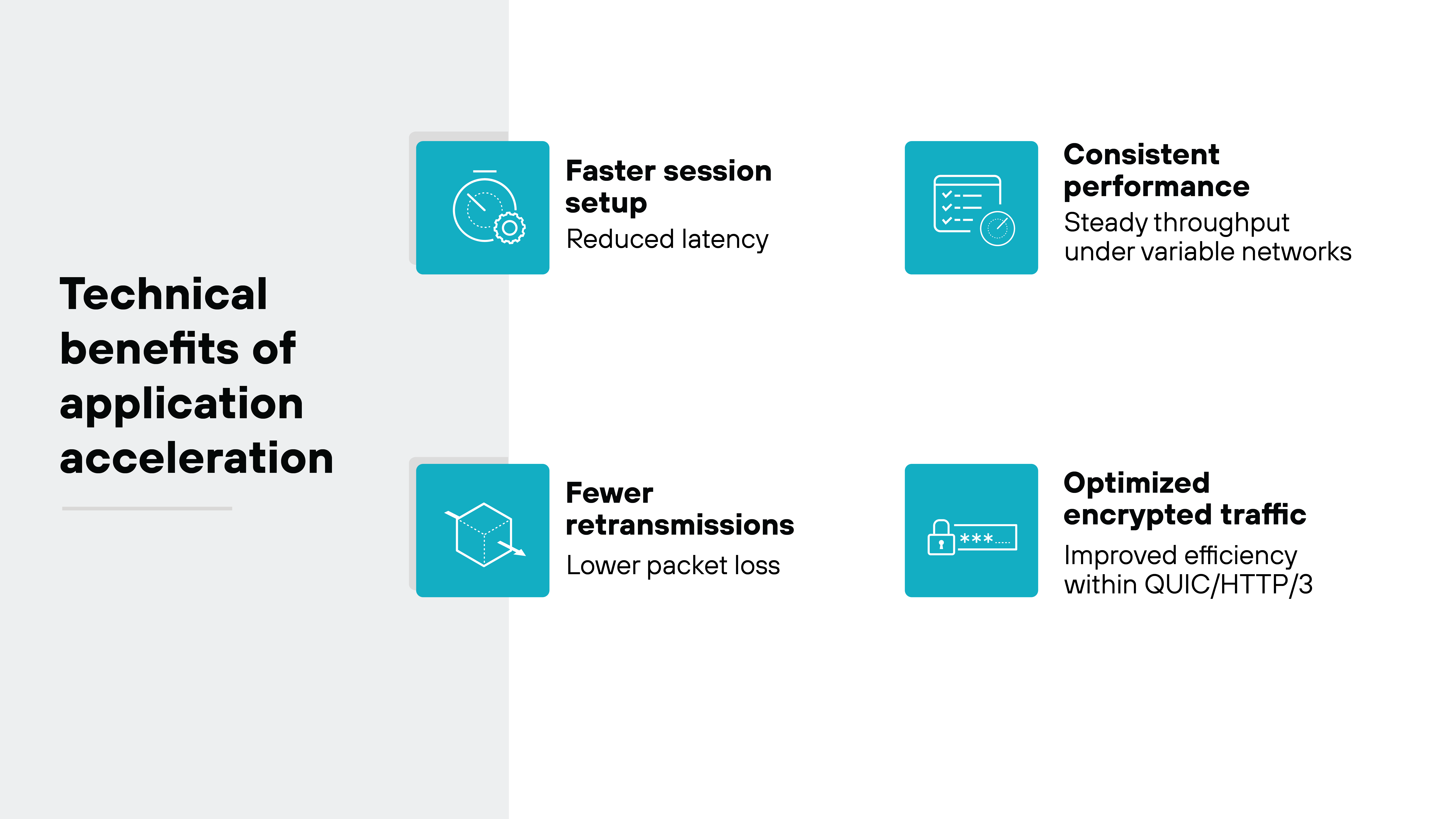 A two-column infographic titled Technical benefits of application acceleration lists four benefits alongside teal square icons. On the right, faster session setup is described as reduced latency with a stopwatch icon, and consistent performance is described as steady throughput under variable networks with a checklist and gauge icon. Below, fewer retransmissions highlights lower packet loss with a cube-and-arrow icon, and optimized encrypted traffic highlights improved efficiency within QUIC and HTTP/3 with a lock and password icon.