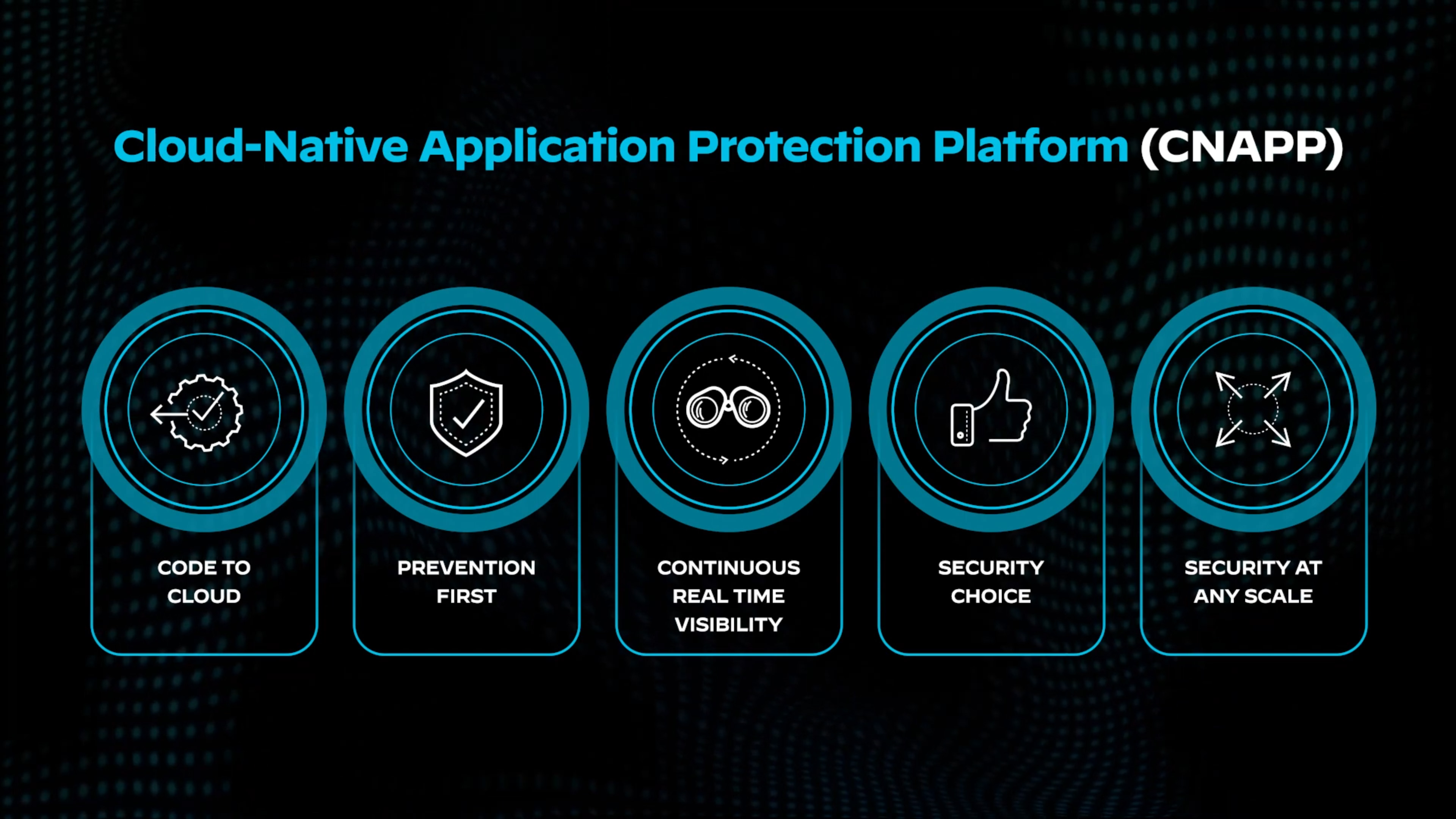 Video: Prisma Cloud: Code-to-Cloud CNAPP