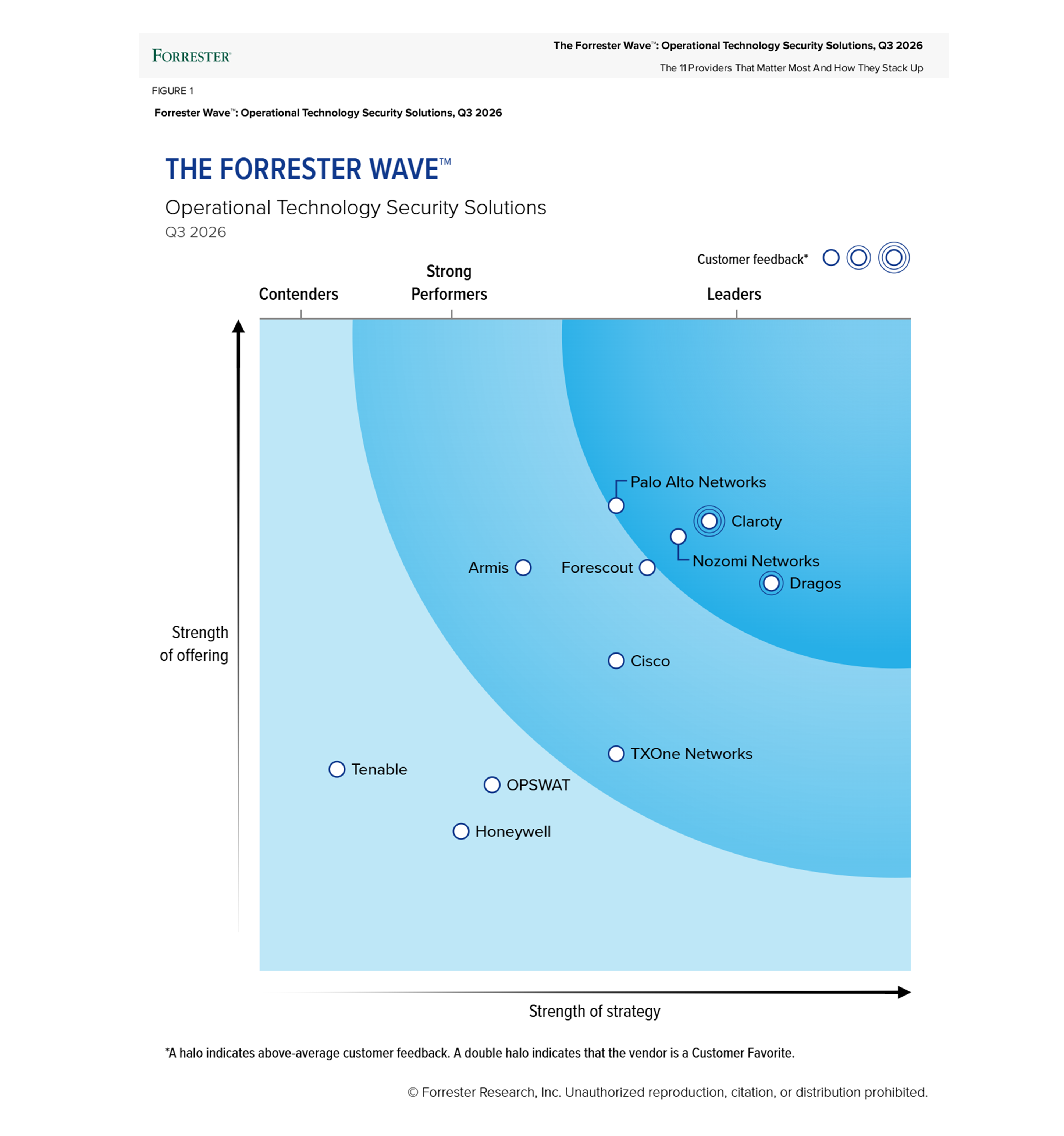 The Forrester Wave™: Operational Technology Security Solutions 2026 | Palo Alto Networks 