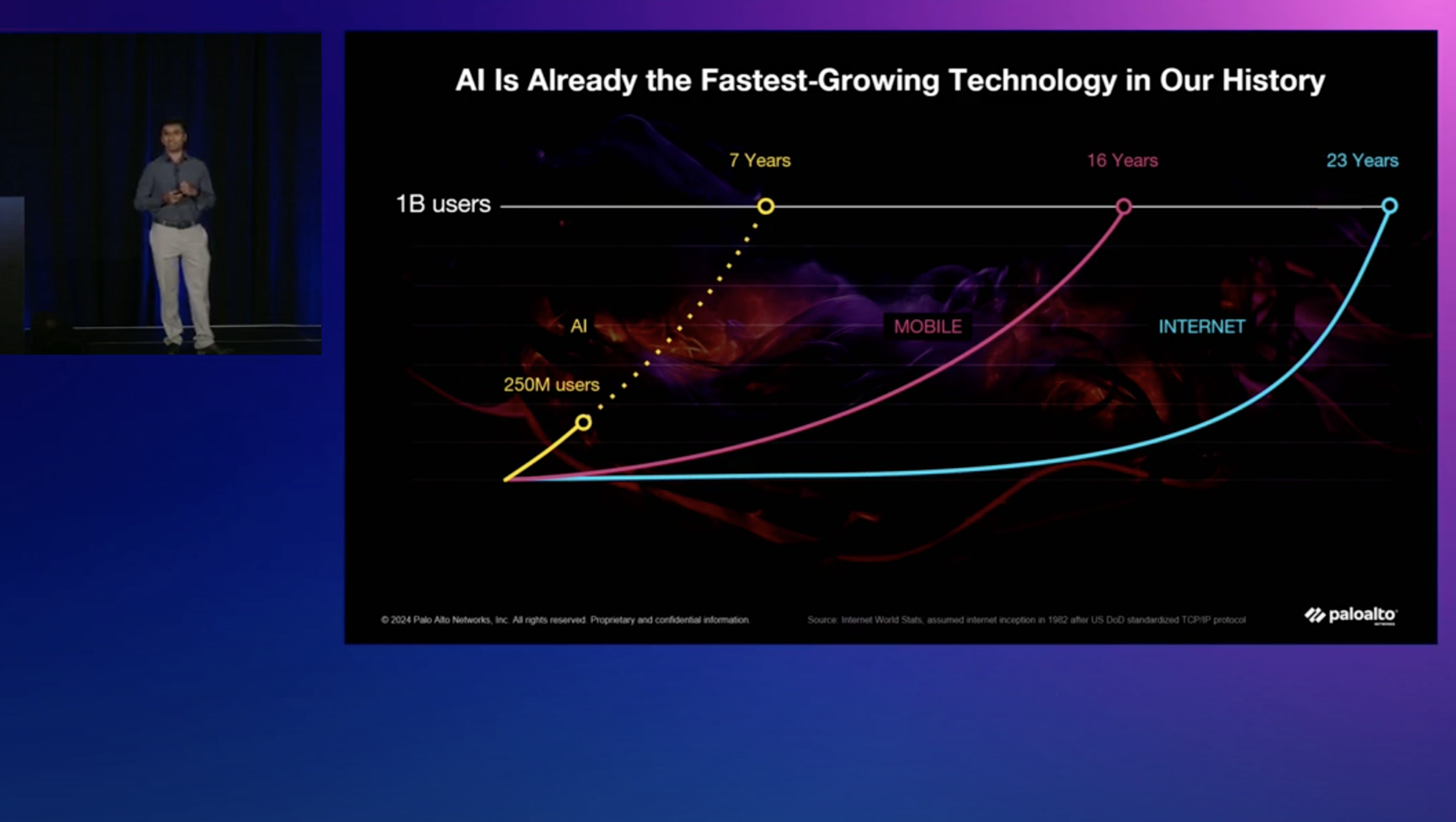 Reinforce AI security: Protecting AI <br/> applications, models and data