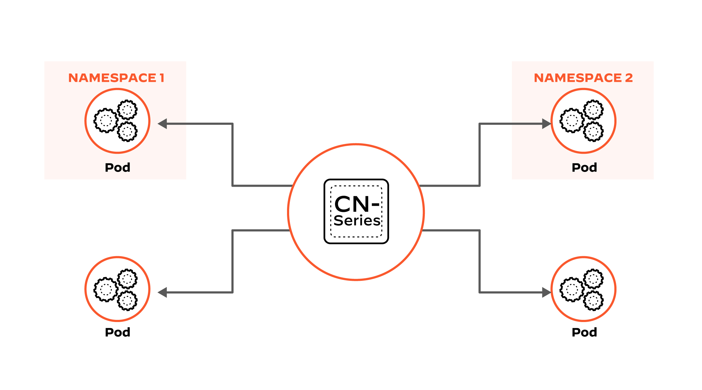 Dynamically scale without compromise
