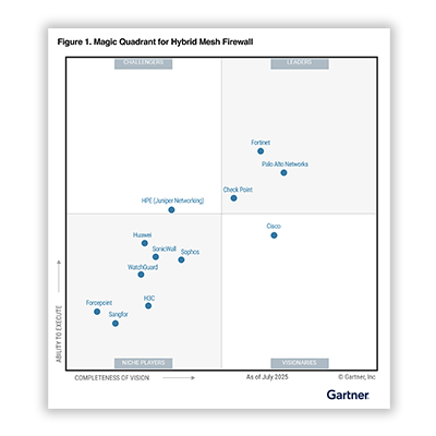 A Leader in hybrid mesh firewall.