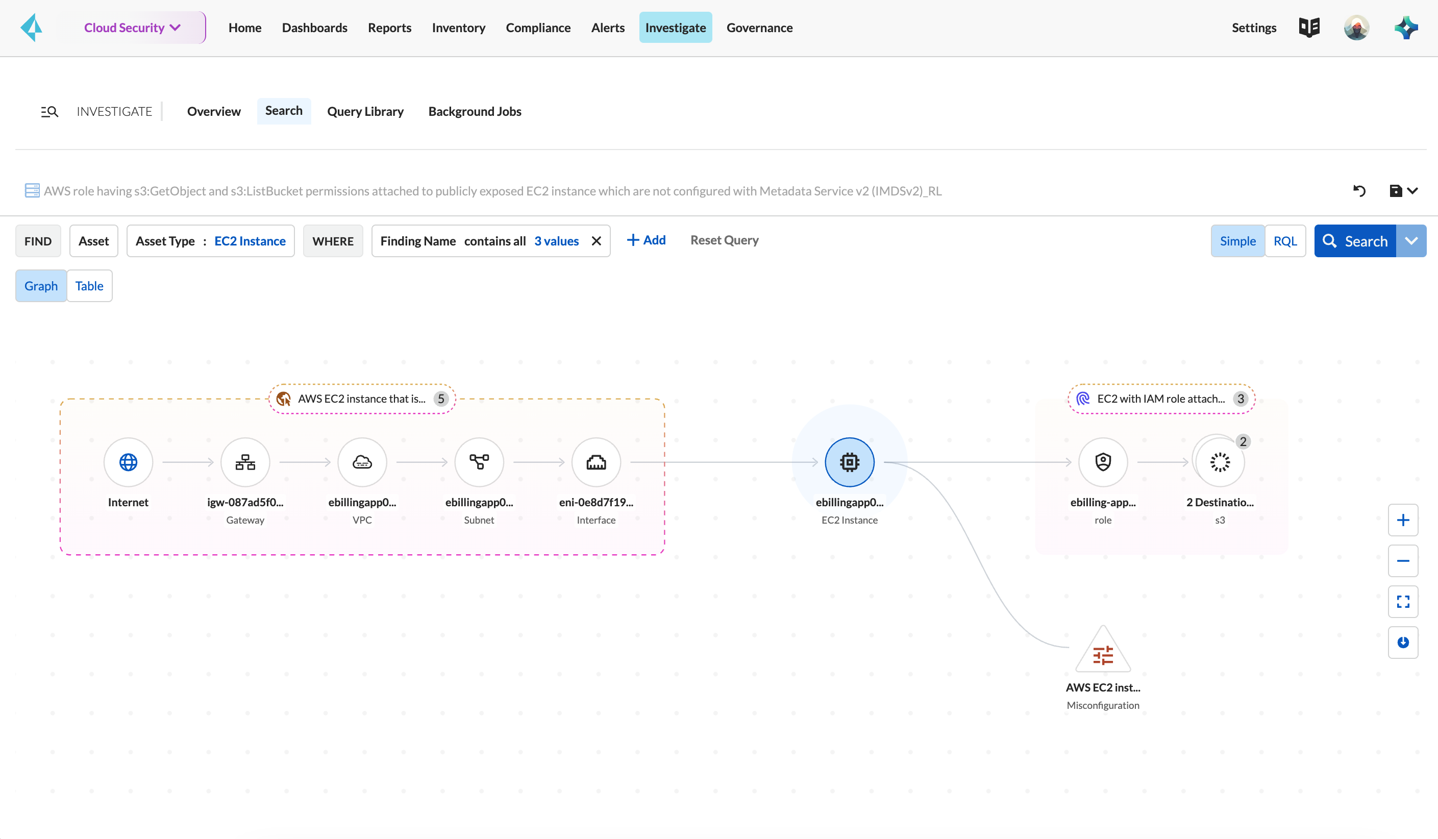 Cloud Network Security Front