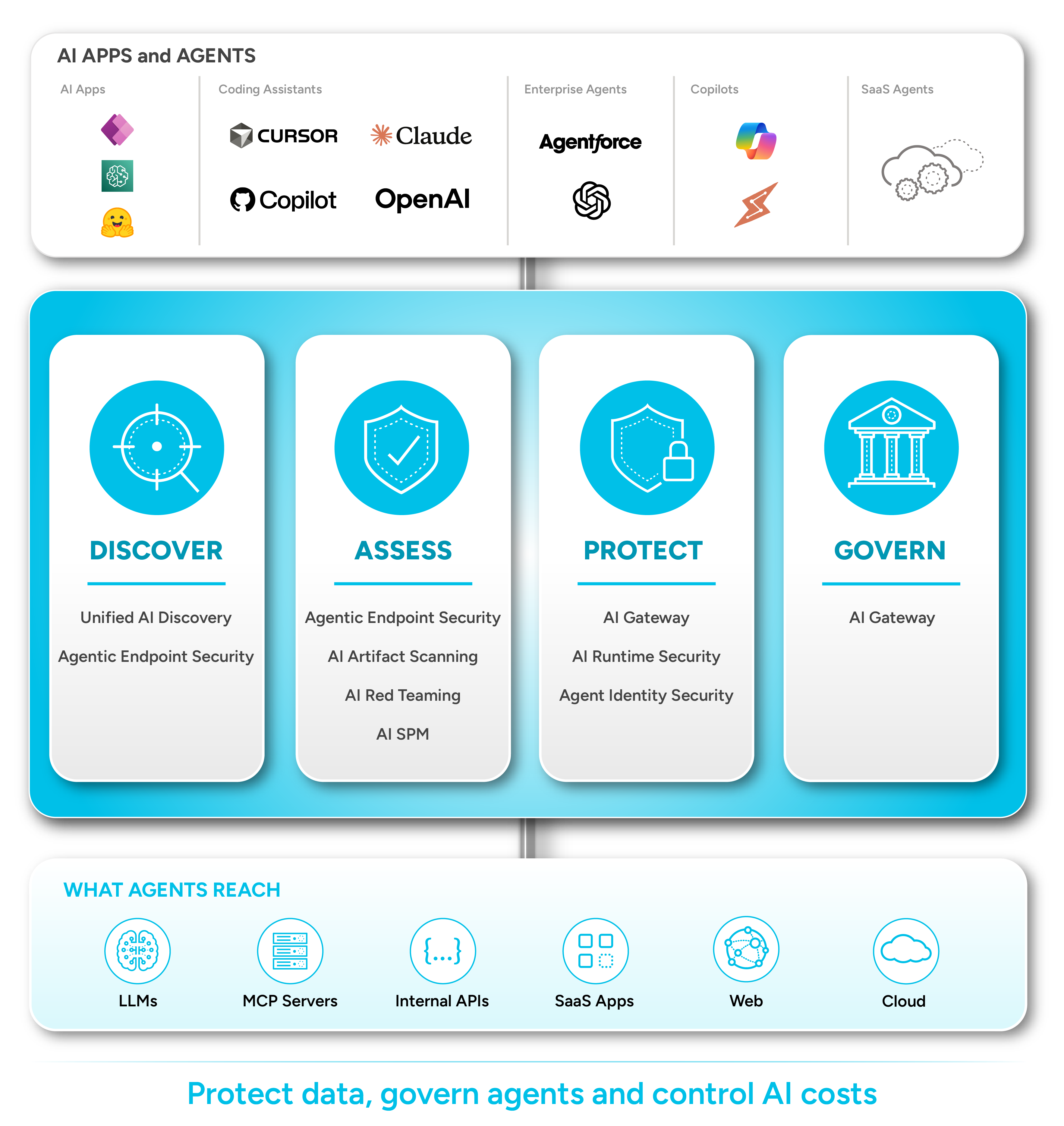 Secure AI apps and agents Architecture diagram