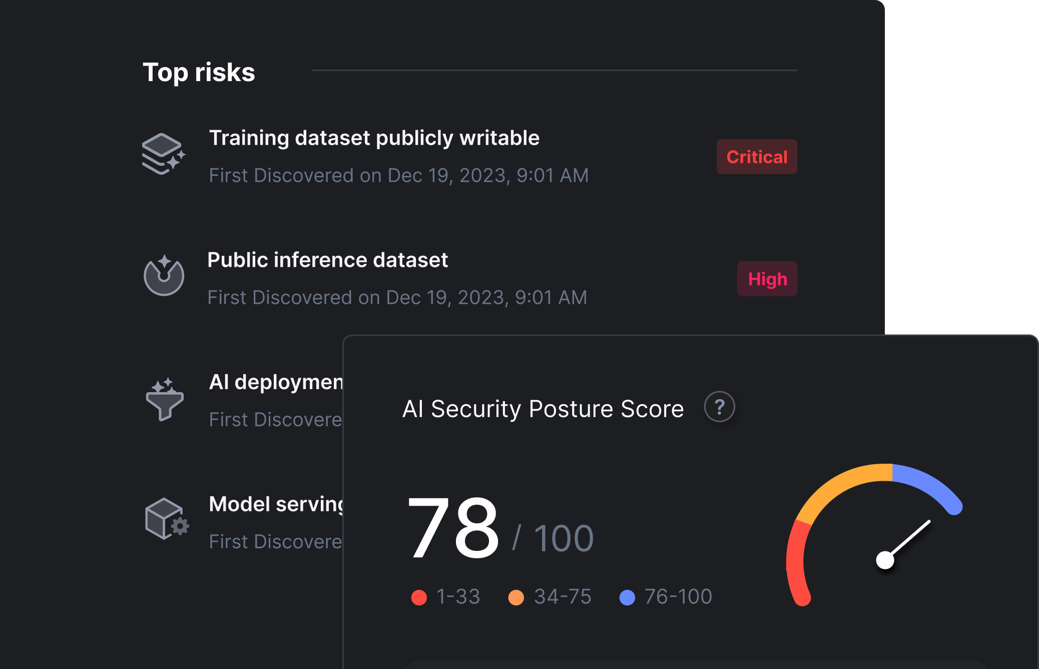 Adoption of artificial intelligence (AI)