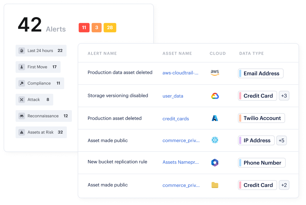 Data detection and response (DDR)