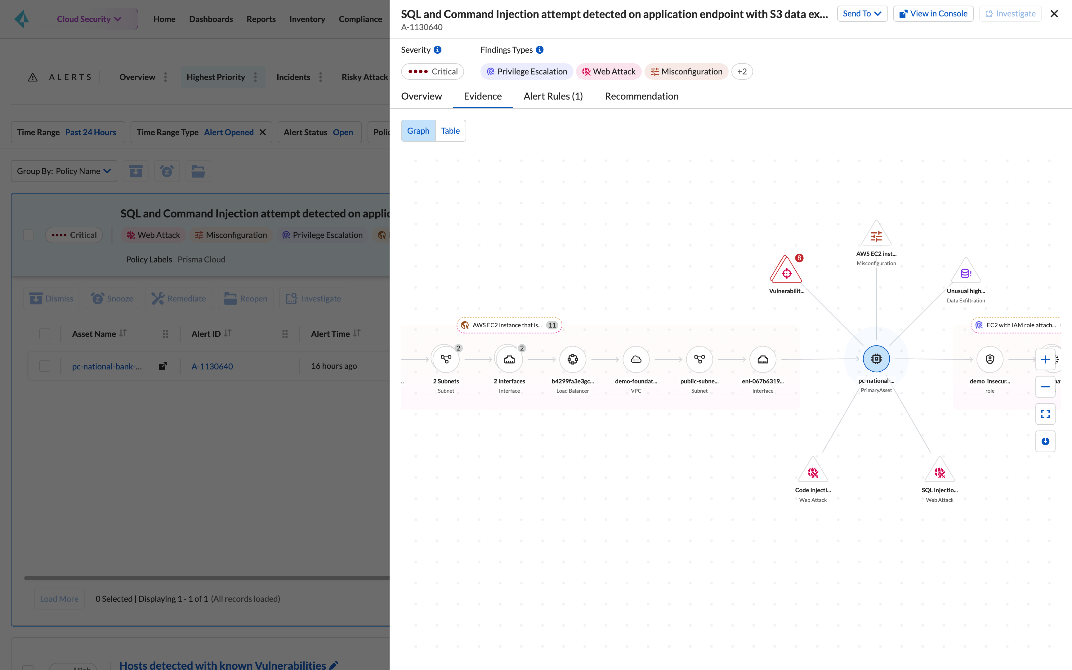 User and entity behavior analytics (UEBA)