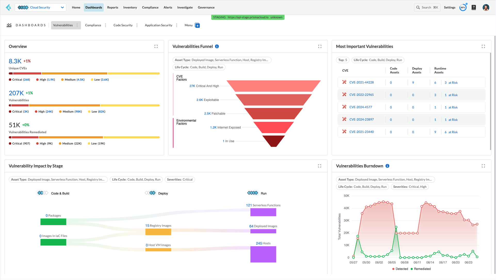 Vulnerability Management Front